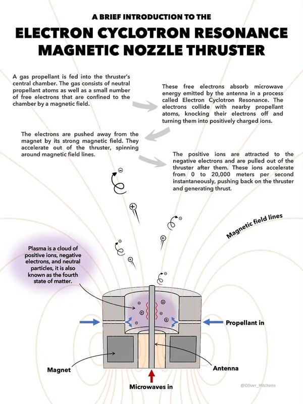 ECR infographic